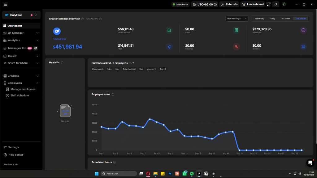 Écran Dashboard : vue d'ensemble des revenus de l'agence